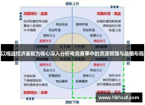 以观战经济面板为核心深入分析电竞赛事中的资源管理与战略布局